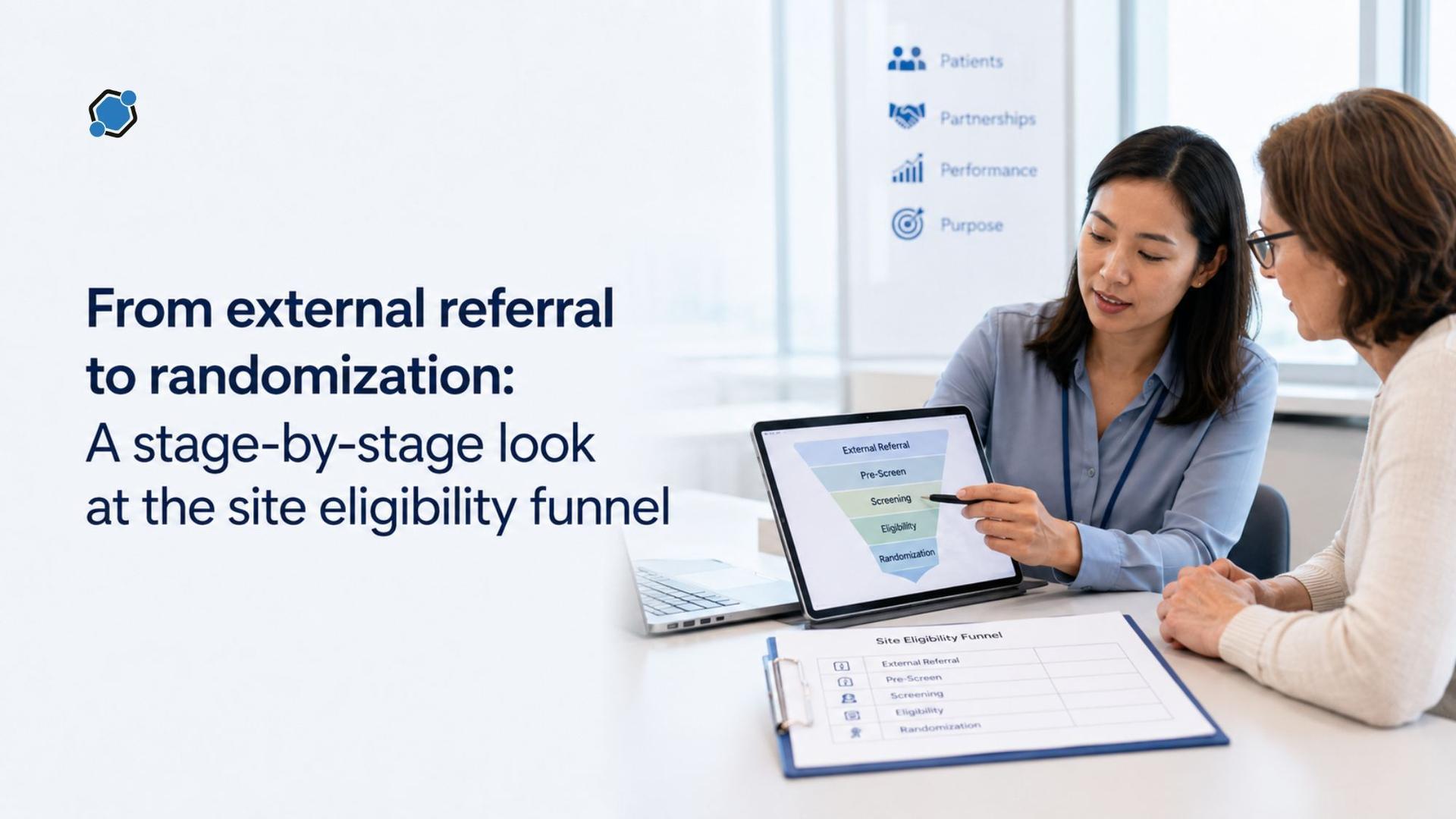 From external referral to randomization: A stage-by-stage look at the site eligibility funnel